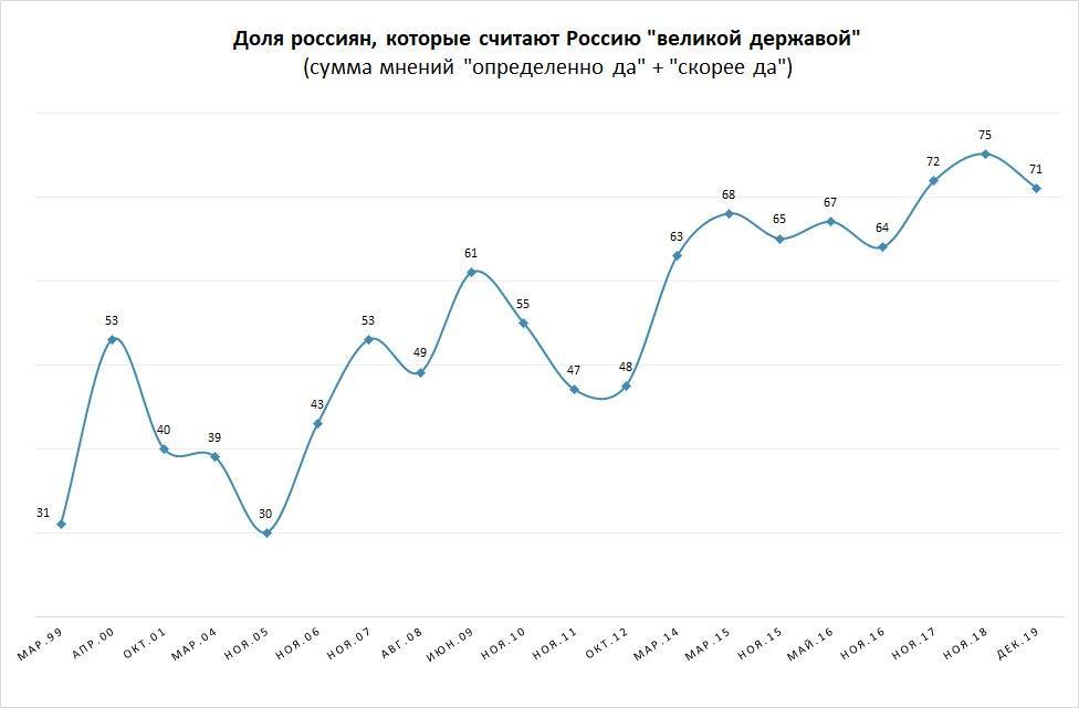 АНО “Левада-Центр” (внесена Минюстом в реестр НКО, выполняющих функции ин.агента)